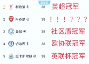 米兰体育教练-关于阿森纳胜利锁定英超前四位置，欧冠欢庆的信息