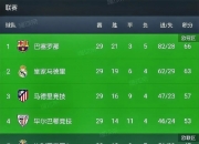 米兰体育新闻-皇马逆袭连胜积分榜进步再夯实