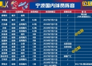 米兰体育vip注册-关于新赛季CBA开局战火热联赛格局再次调整引热议的信息