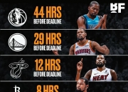 米兰体育登录-勇士负于鹈鹕，杜兰特力挽狂澜的简单介绍