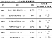 米兰体育登录-阿贾克斯大胜晋级，豪取欧冠淘汰赛资格