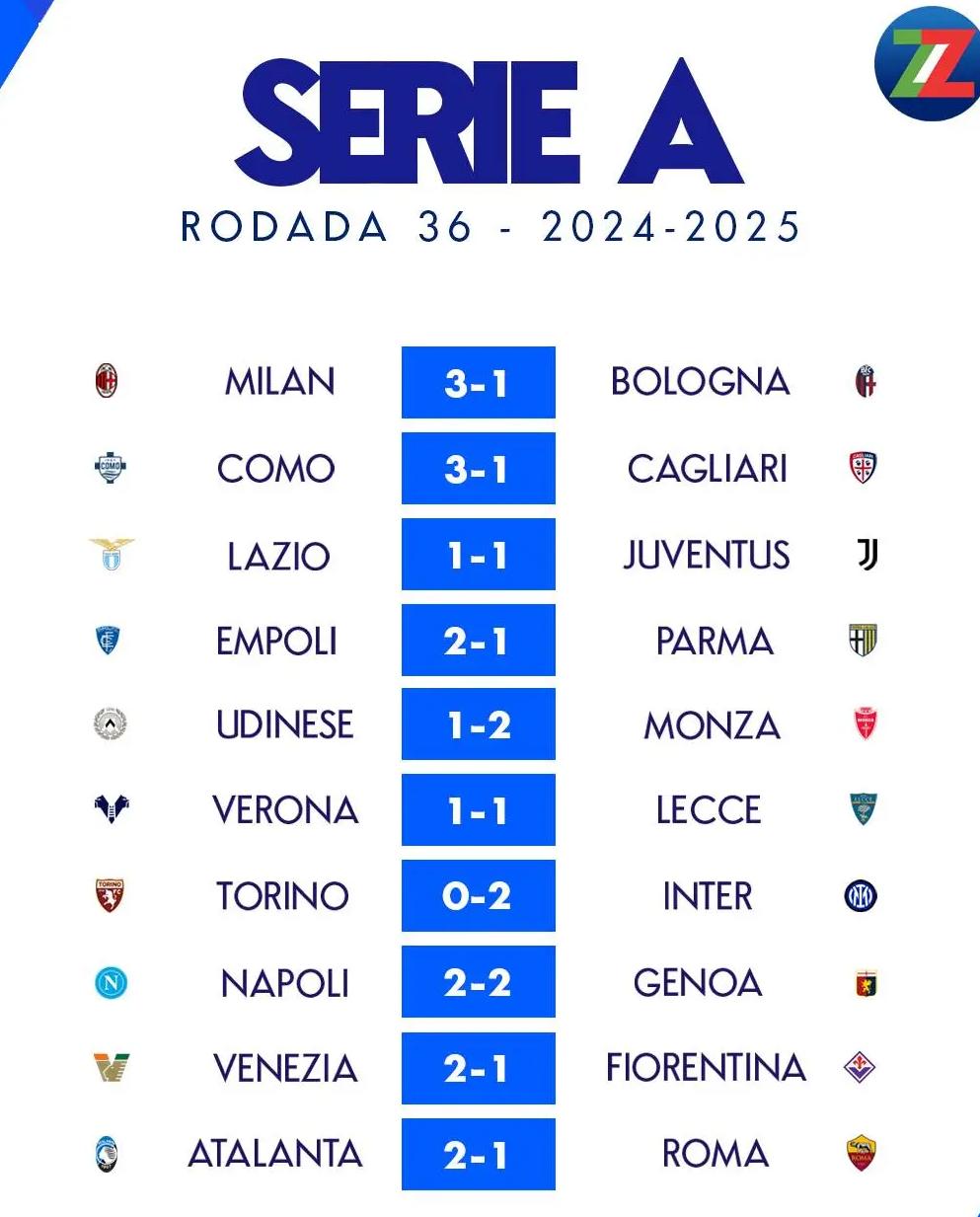 意甲比赛争夺焦点,球队实力悬殊 意甲比赛争夺焦点,球队实力悬殊