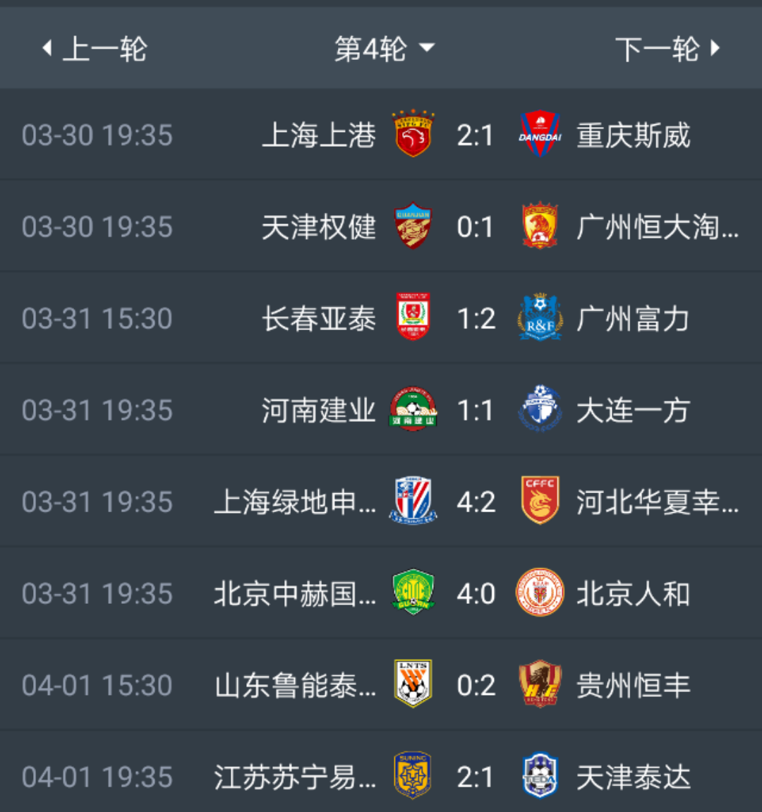 包含上港客场逆袭,绝杀富力,追平中超积分榜的词条 包含上港客场逆袭,绝杀富力,追平中超积分榜的词条