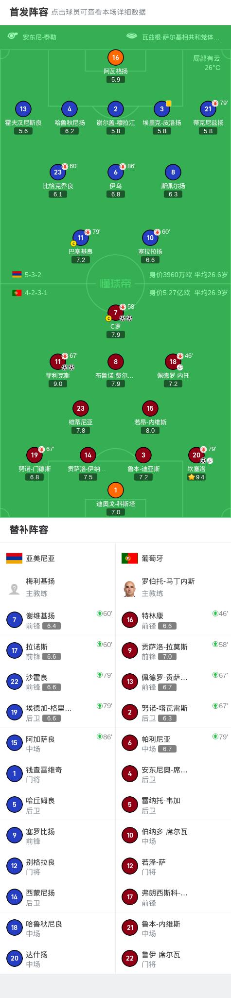 葡萄牙大胜列支敦士登，稳步前进淘汰赛的简单介绍