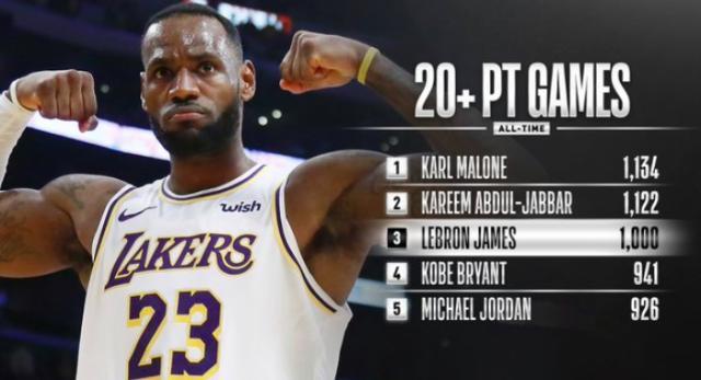 湖人队再次获胜,领跑西部积分榜 湖人队再次获胜,领跑西部积分榜