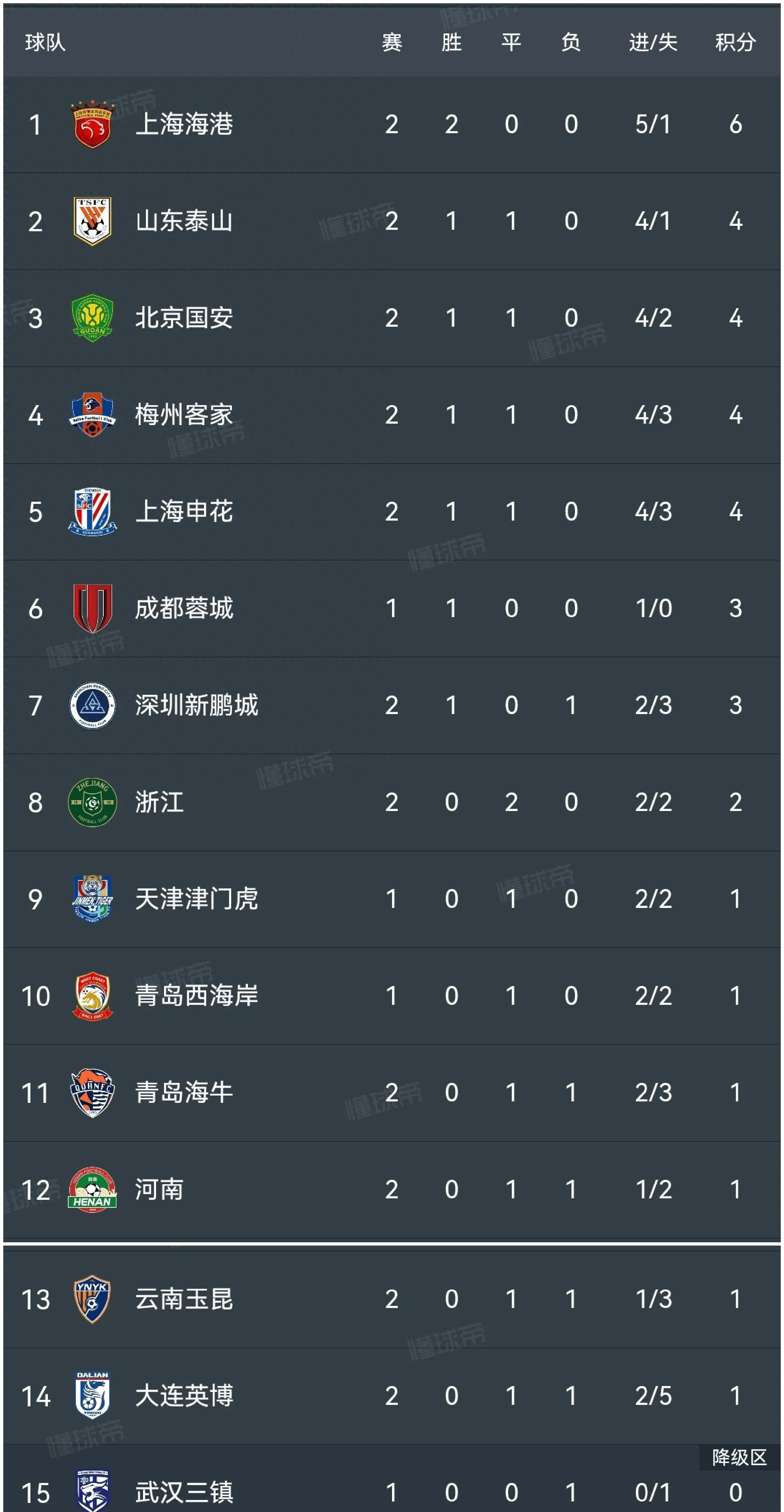 申花客场失利,积分滑落至中游位置的简单介绍 申花客场失利,积分滑落至中游位置的简单介绍